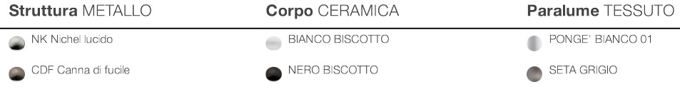 Lampada-Odette-Odile-Incanto-Italamp-a-sospensione-finiture